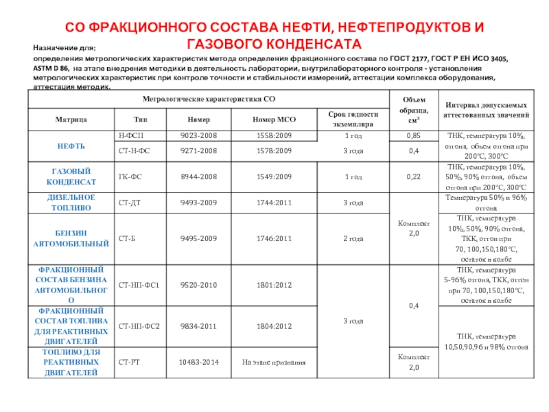 Стандартный образец бензина