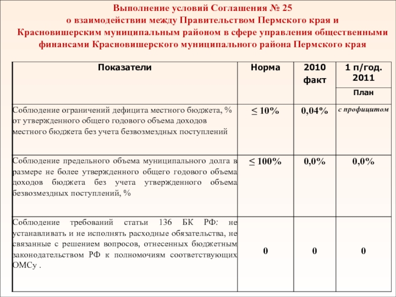Постановление правительства пермского края 2023