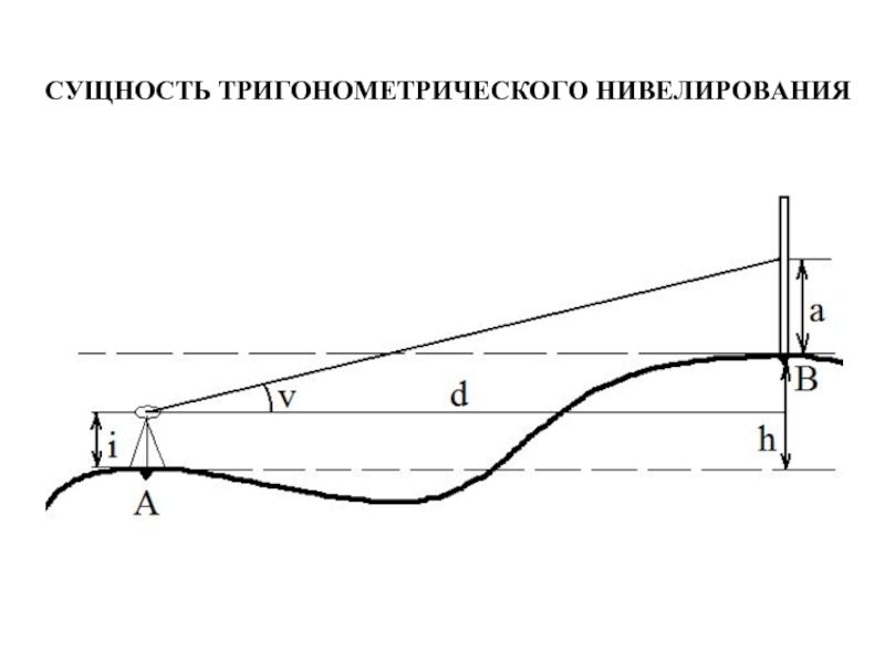 Формула тригонометрического нивелирования. Выполнить измерение превышений тригонометрическим нивелированием. Основная формула тригонометрического нивелирования. Тригонометрическое нивелирование угол наклона формула. Превышение определяемое методом тригонометрического нивелирования.