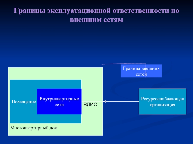 Техническая ответственность