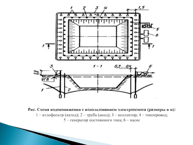 Иглофильтры для водопонижения технология схема работы