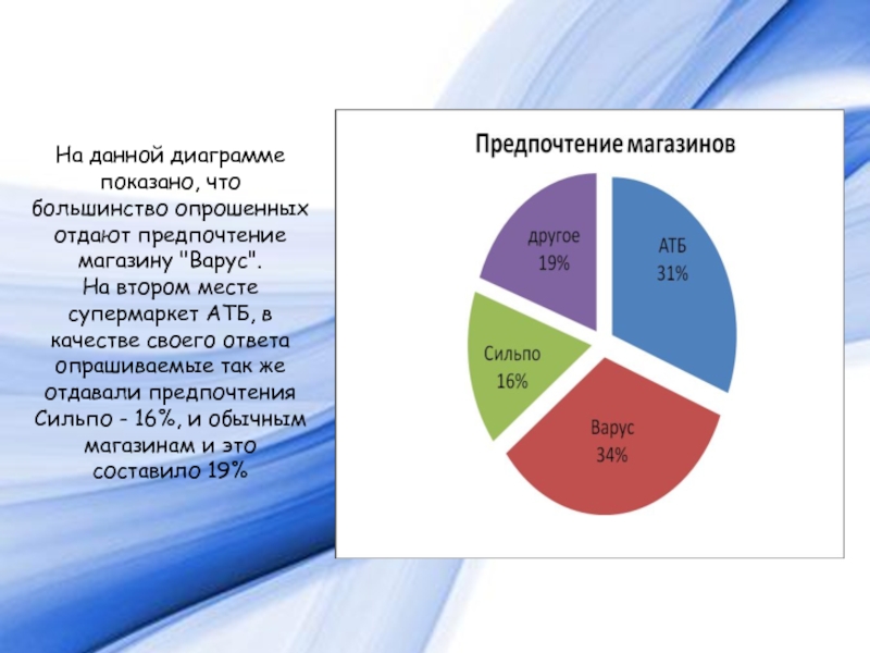 На диаграмме показаны результаты опроса 100 человек