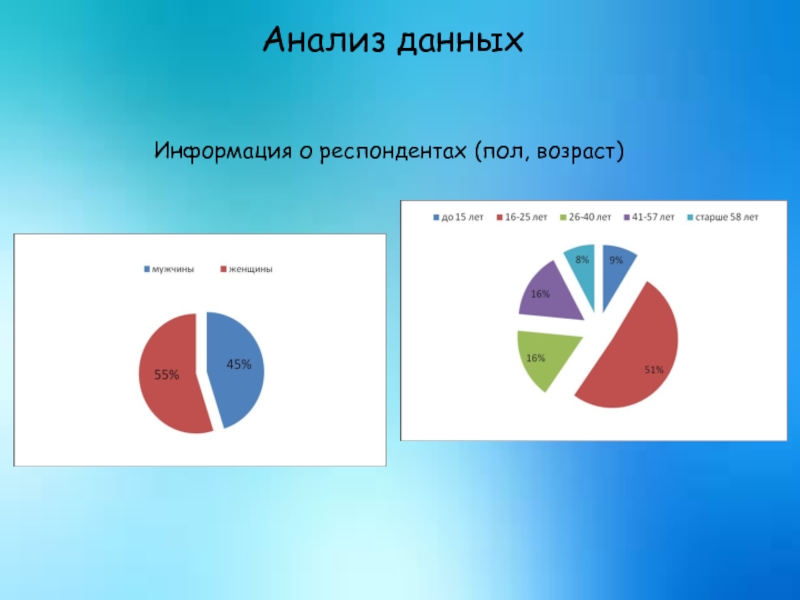 Анализ респондентов. Пол Возраст респондентов. Анализ пола респондентов. Диаграмма пол и Возраст. Пол и Возраст.