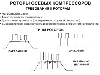 Роторы осевых компрессоров. Требования к роторам