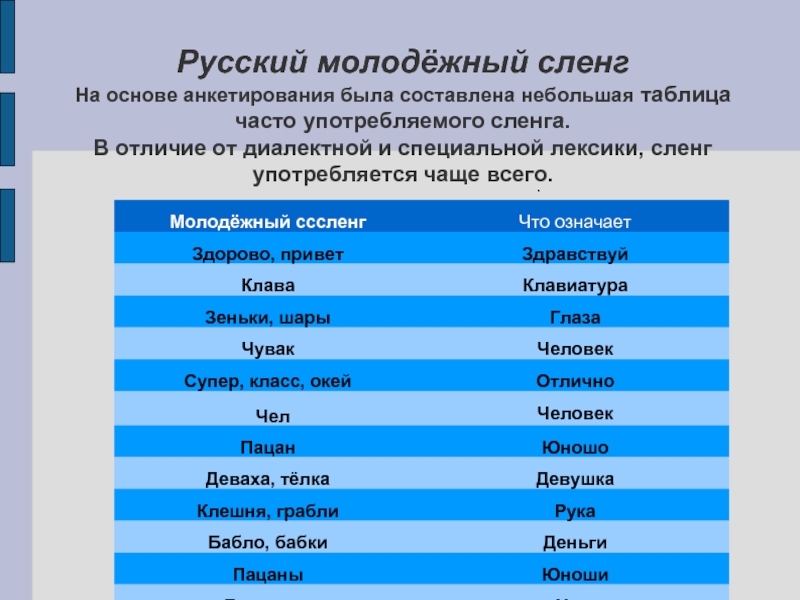 Проект иностранные слова в молодежном жаргоне