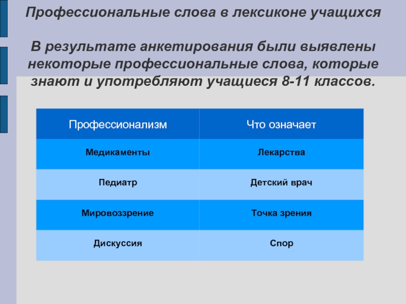 Презентация профессионализмы 5 класс