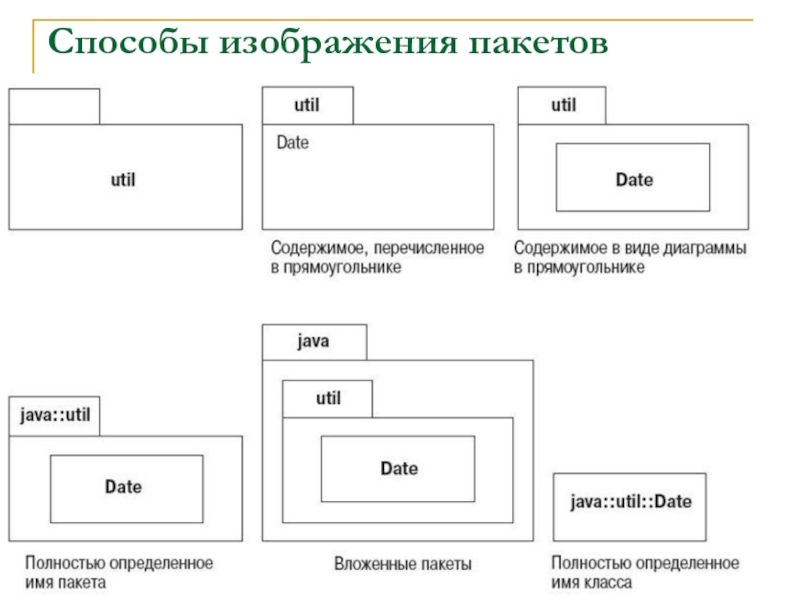 Диаграмма пакетов uml пример