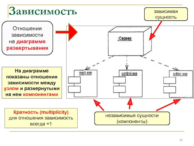 Какой графический символ служит для изображения отношения реализации при изображении паттернов