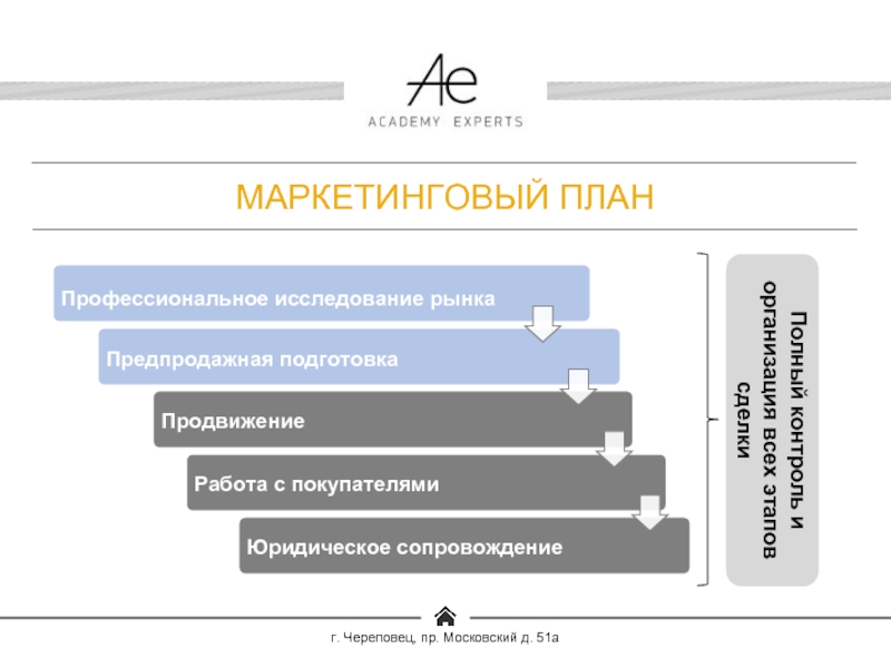 План маркетинга позволит