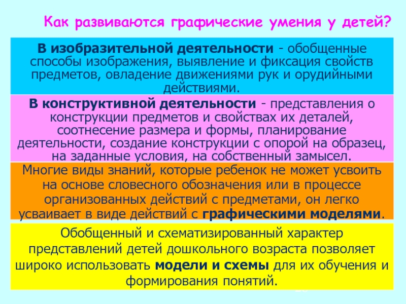 Виды изобразительных навыков. Изобразительные умения это. Виды изобразительных умений. Кинаш графические умения и навыки. График развивающих ся героев.