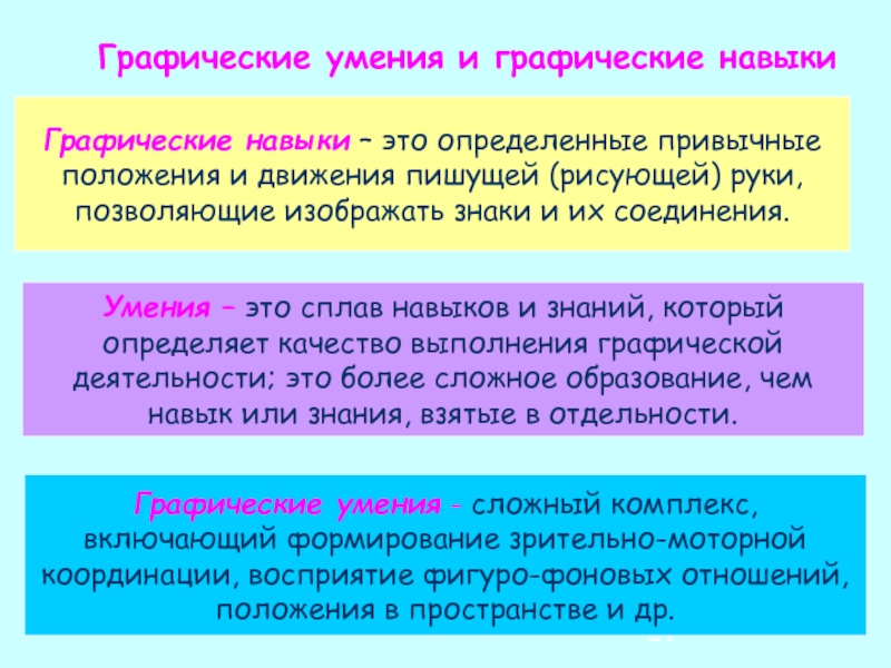 Включи навык графический. Графические умения. Графические умения и навыки. Этапы формирования графического навыка. Графические навыки это в педагогике.