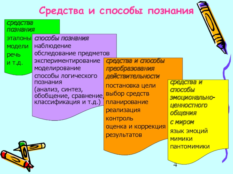 Не относится к этапам формирования графических навыков