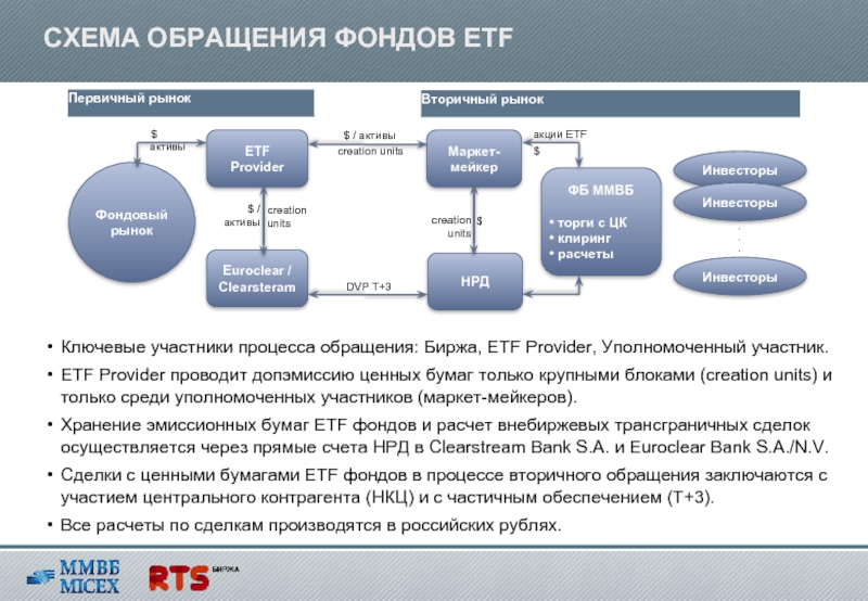 Схема в обращении