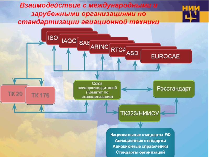 План стандартизации военной продукции