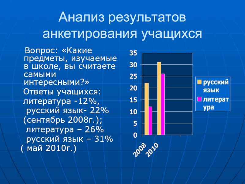 В результате опроса учеников одной из школ. Анализ результатов анкетирования. Оформление результатов анкетирования. Результаты анкетирования учащихся. Анализ по результатам анкетирования.