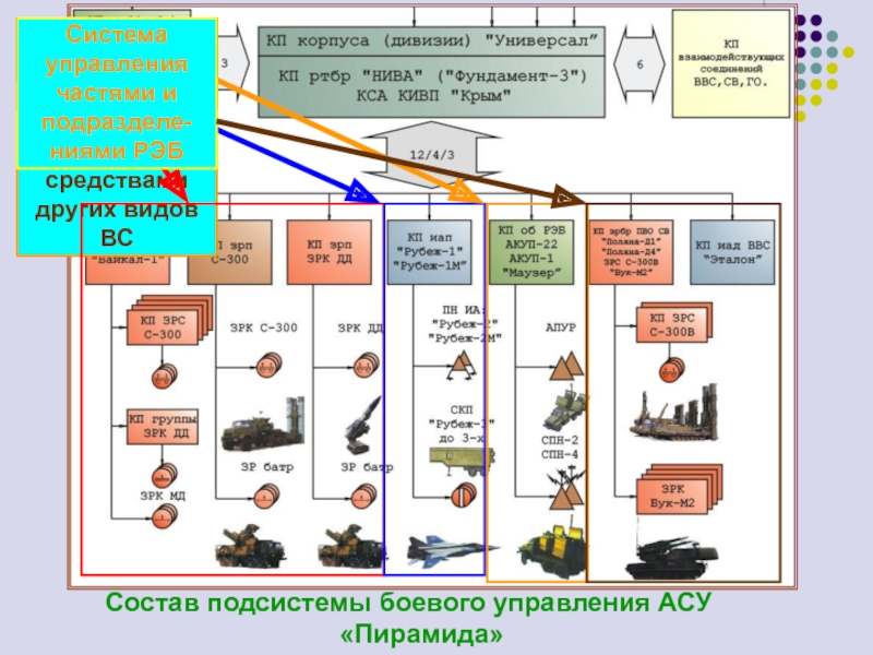 Схема подключения пво