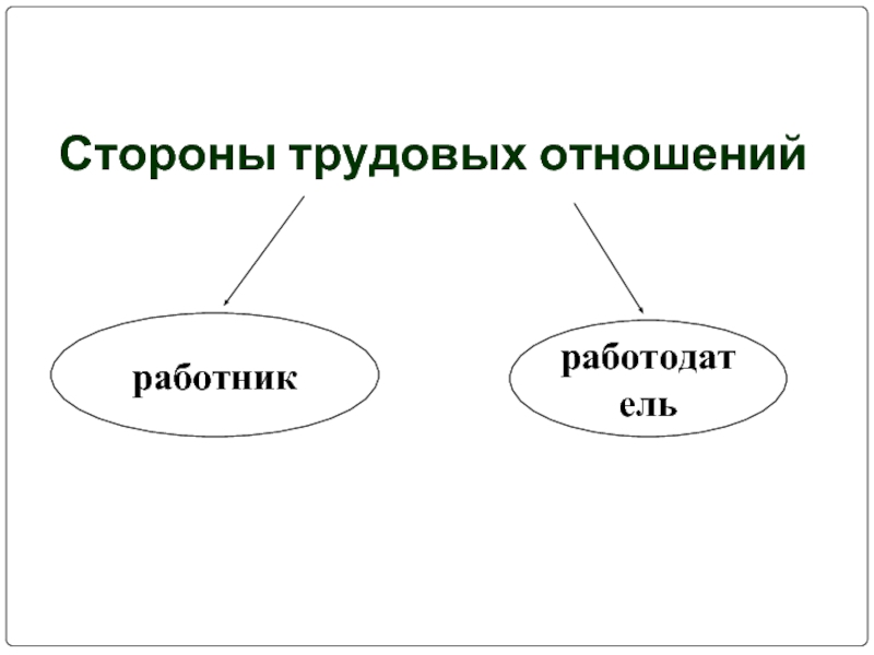 Стороны трудового