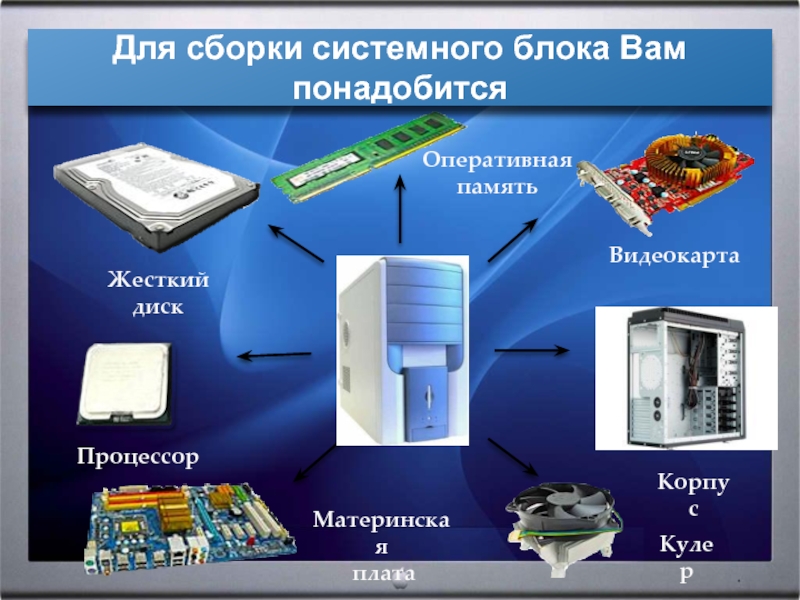 Компоненты системного блока презентация