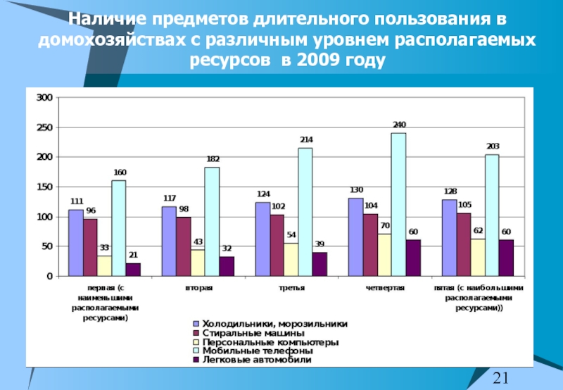 Располагаемые ресурсы. Наличие предметов длительного пользования в домашних хозяйствах. Располагаемые ресурсы домашних хозяйств. Информационные ресурсы домашних хозяйств.. Наличие в семье предметов длительного пользования.