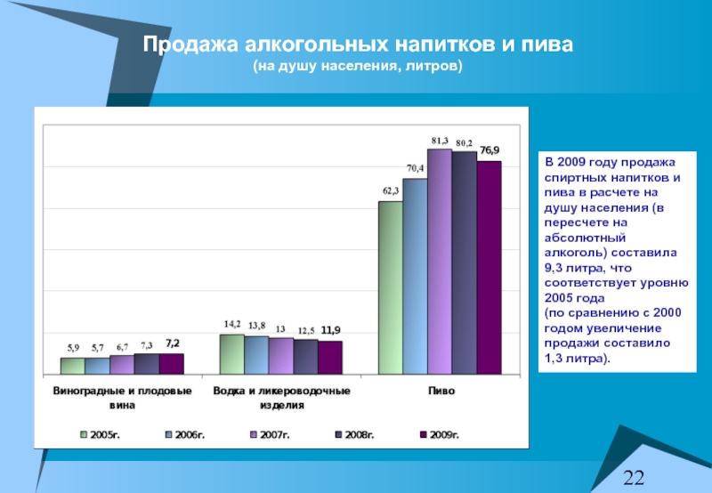Рейтинг продаж напитков\. Статистика продажи слабоалкогольных напитков в России. Потребление алкогольных напитков на душу. Рост продаж слабоалкогольных напитков.