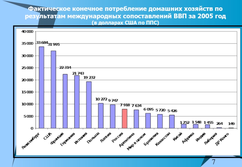 Потребление и хозяйство. Конечное потребление домашних хозяйств. Фактическое конечное потребление домашних хозяйств. Расходы на конечное потребление домашних хозяйств. Структура фактического конечного потребления домашних хозяйств.