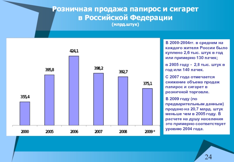 Уровень продаж. Продажи сигарет в России статистика по годам. Розничные продажи сигарет на душу населения. Продажи сигарет в России статистика. Динамика потребления табачной продукции в России.