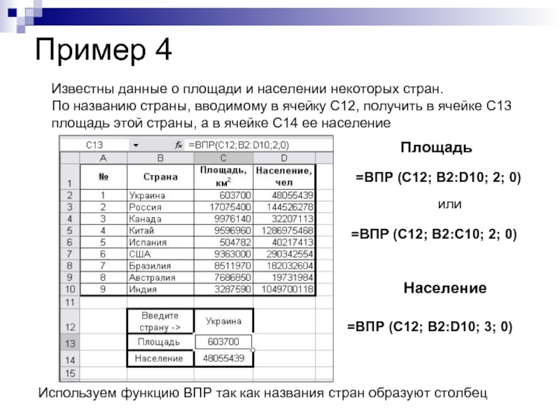 Известны данные о площади и населении некоторых стран. По названию страны, вводимому