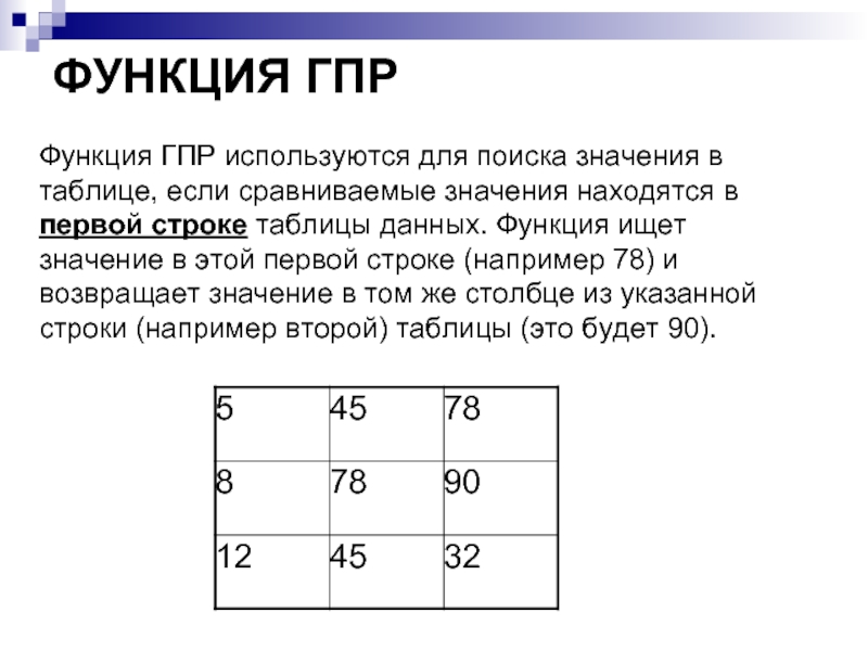 ФУНКЦИЯ ГПР Функция ГПР используются для поиска значения в таблице, если сравниваемые