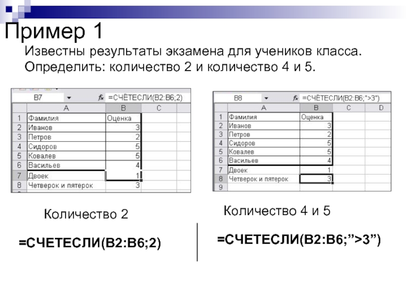 Пример 1 Известны результаты экзамена для учеников класса.  Определить: количество 2