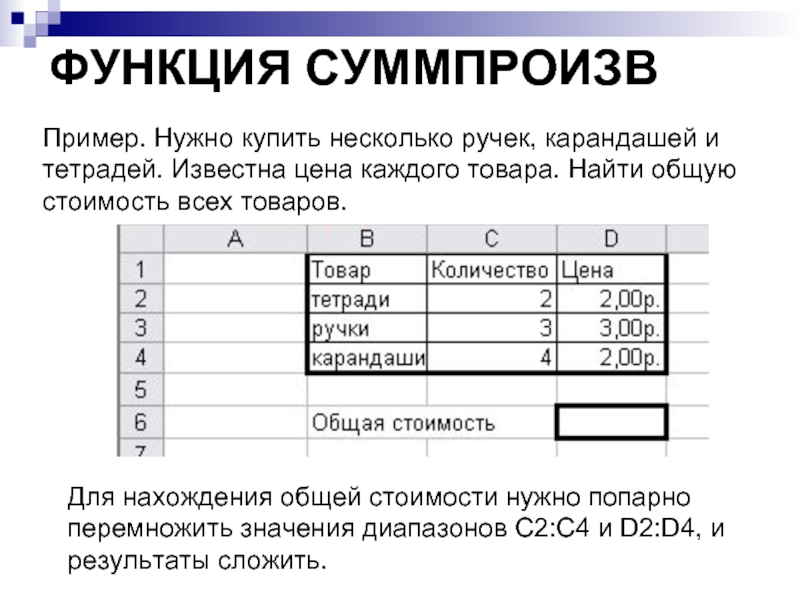 ФУНКЦИЯ СУММПРОИЗВ  Пример. Нужно купить несколько ручек, карандашей и тетрадей. Известна