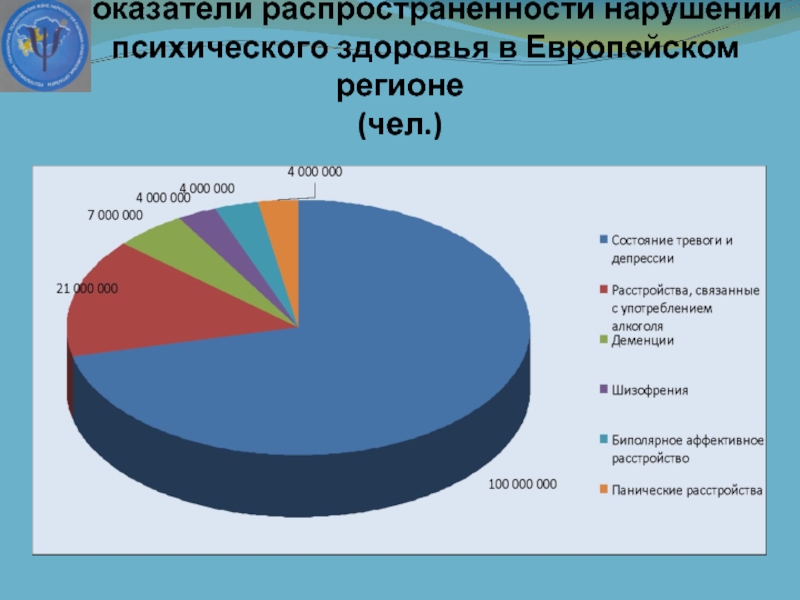 Показатель распространенности заболевания. Распространенность психических расстройств. Распространенность психических расстройств в России. Статистика психических расстройств в России. Заболеваемость психическими расстройствами.