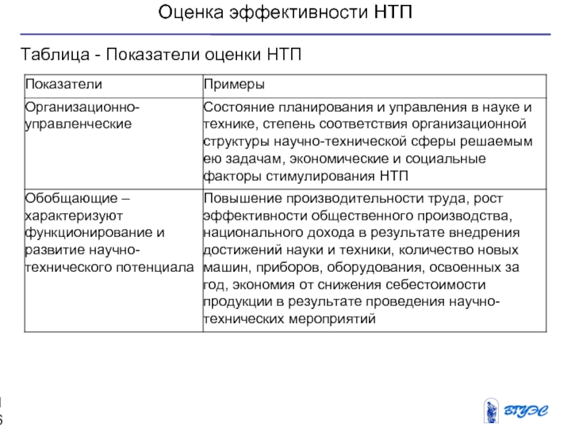 Эффективность научных организаций