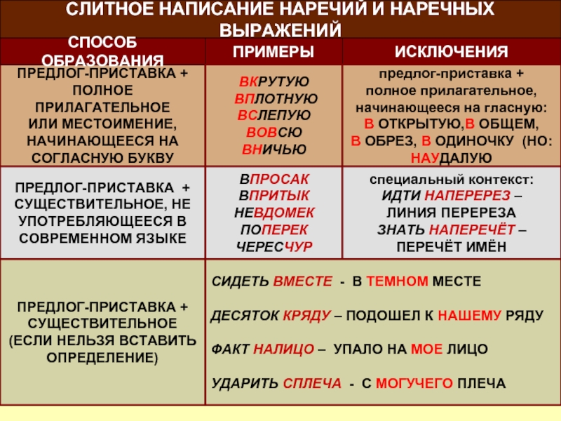 Образуйте прилагательные от данных существительных составьте с ними сочетания по образцу