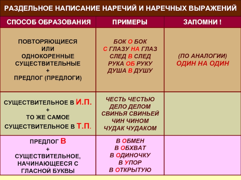 Наречие план урока 10 класс