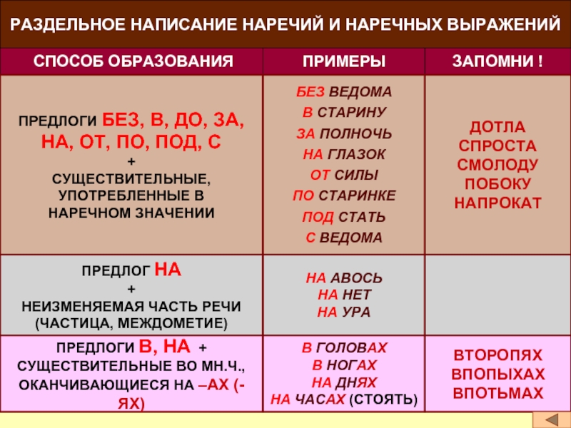 Образец предлога