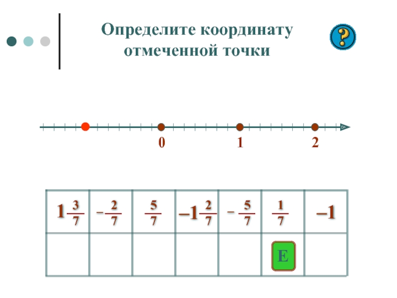 Номер точки. Определи координаты отмеченных точек. Определите координаты точек отмеченных на координатной прямой. Определи координату точки т. Определить и подписать координаты отмеченных точек.