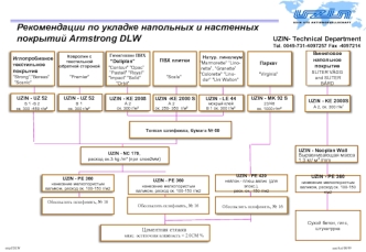 Рекомендации по укладке напольных и настенных   покрытий Armstrong DLW