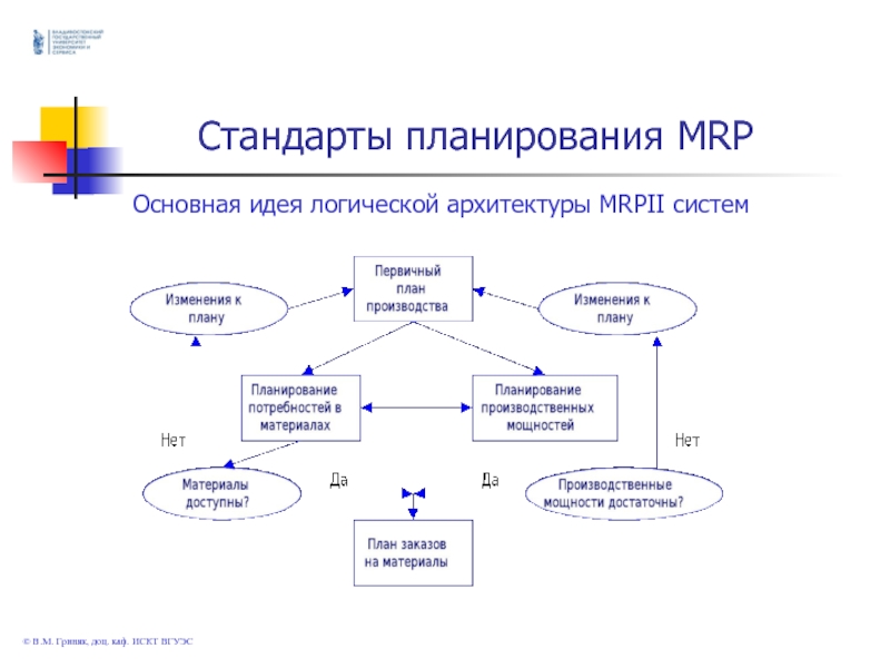 Стандарт планирования. Стандарты проектирования ИС. Основные стандарты планирования. Стандарт план.