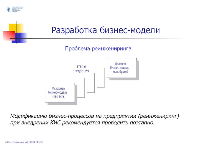 Модель проблем