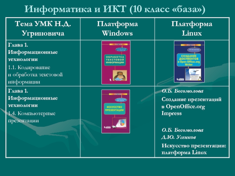 База класс. УМК Информатика и ИКТ 1-4 классы. Информатика чист. Информатика и информационные технологии 9 класс угринович. Информатика и ИКТ 8 класс.