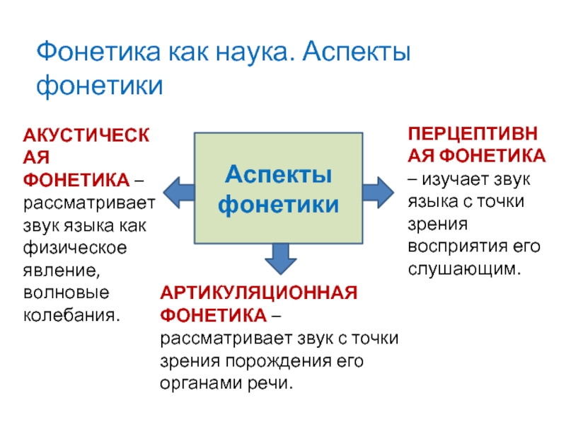 Аспекты науки