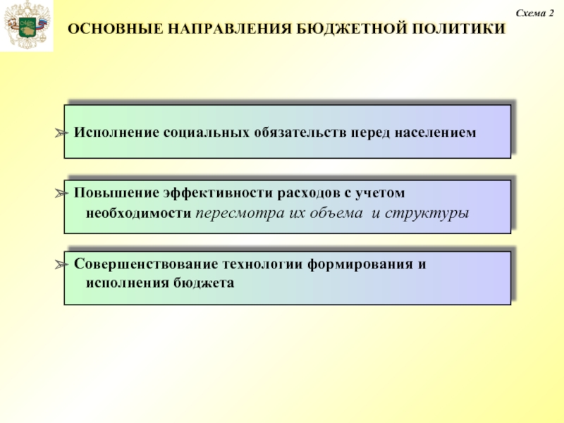 Направления бюджетной политики государства