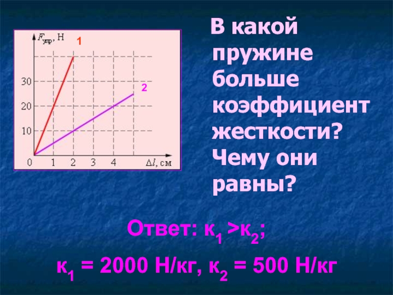 K коэффициент жесткости. Коэффициент жесткости пружины. Коэффициент упругости пружины. Коэффициент жесткости формула. Коэффициент жёсткости пружины формула.