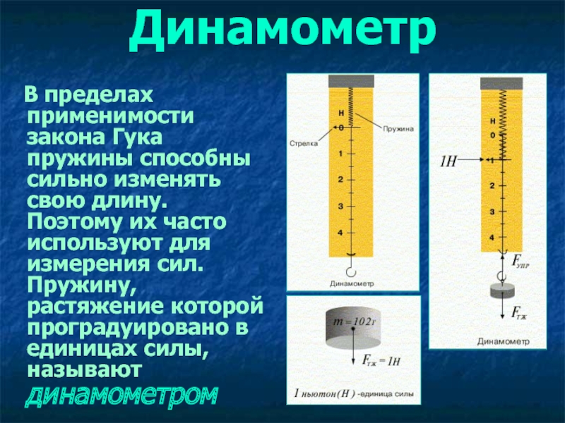 Как изготовить простейший динамометр кратко. Динамометр единица измерения. Динамометр для усилия пружины. Жёсткость пружины динамометра. Сила упругости на динамометре.