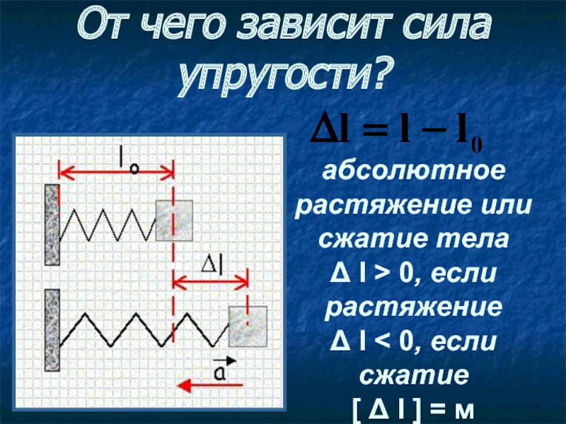 Сила упругости сжатие. Зависимость силы упругости от растяжения. Сила упругости при сжатии и растяжении. График зависимости силы упругости от растяжения. Сила упругости зависимость от скорости.