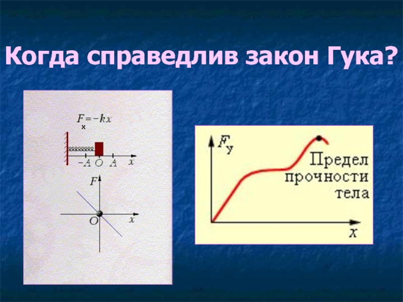 Свойства твердых тел закон гука. Закон Гука график. Для какого участка диаграммы справедлив закон Гука?. Когда справедлив закон Гука. График силы упругости.