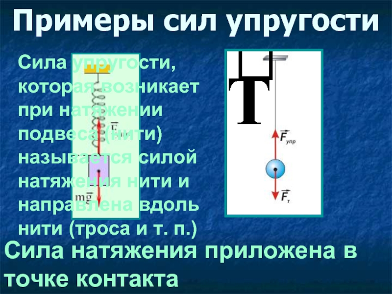 Сила натяжения в физике. Сила натяжения нити таблица. Сила натяжения и сила упругости. Сила упругости нити. Сила упругости примеры.