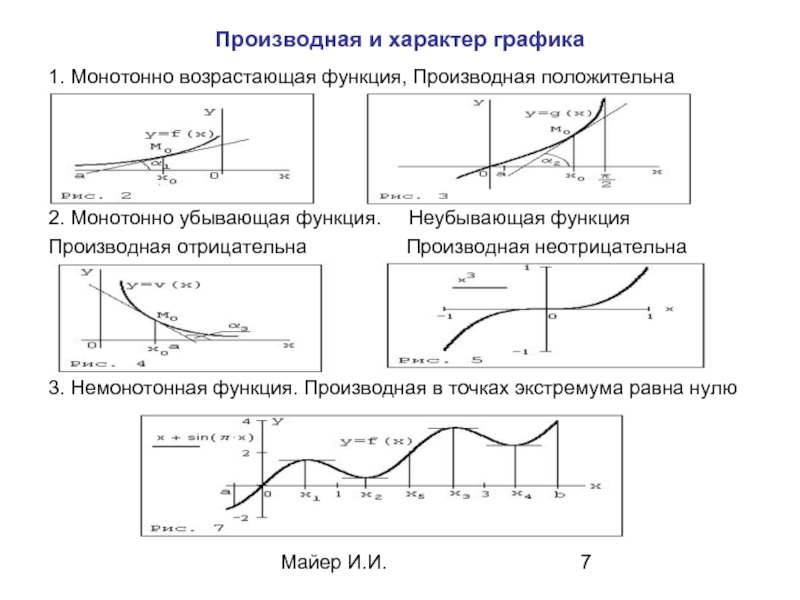 Монотонная функция