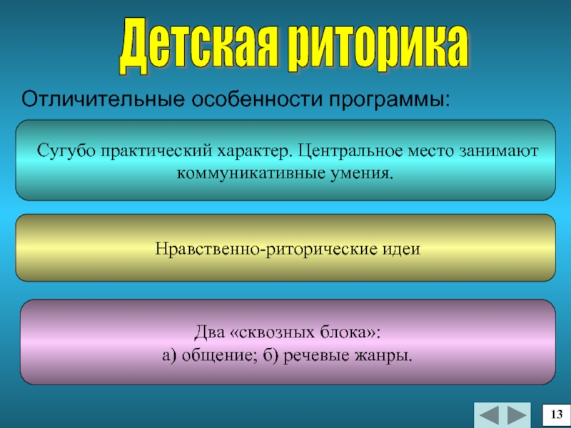 Центральный характер. Детская риторика презентация. Риторика для малышей презентация. Практический характер. Групповые работы для урока риторики.