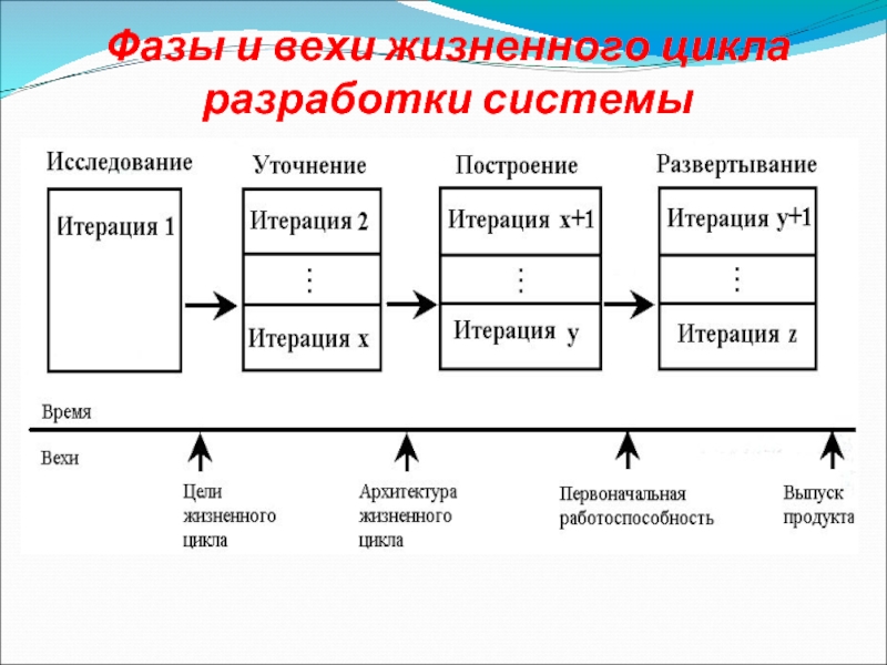 Веха в управлении проектами это